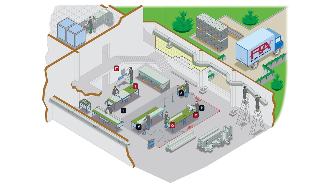 مراحل ساخت کانال پلی یورتان